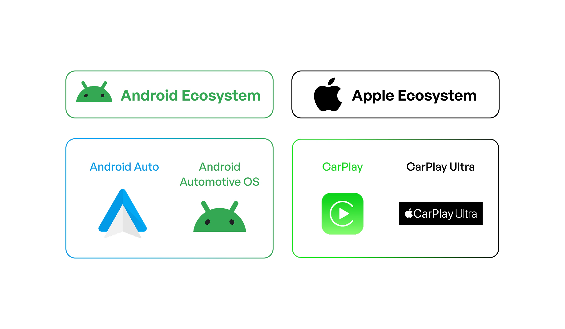 Android Automotive OS vs Android Auto vs Apple CarPlay