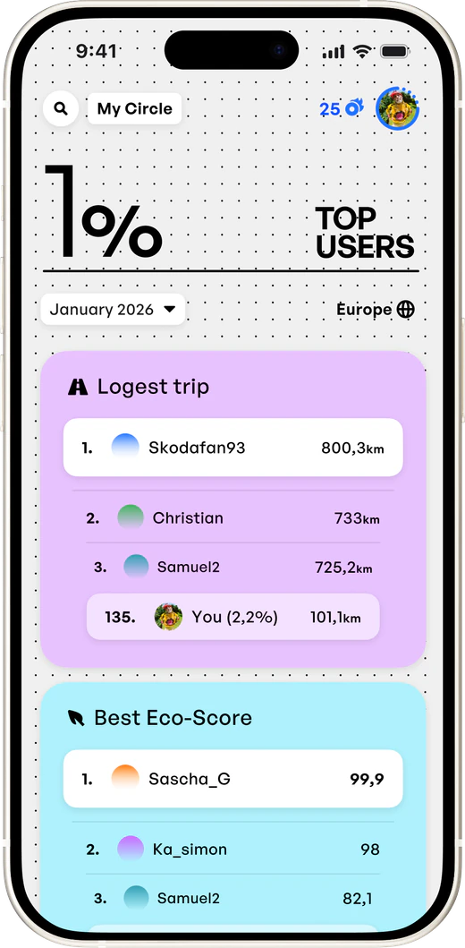 Community & Rankings Screenshot
